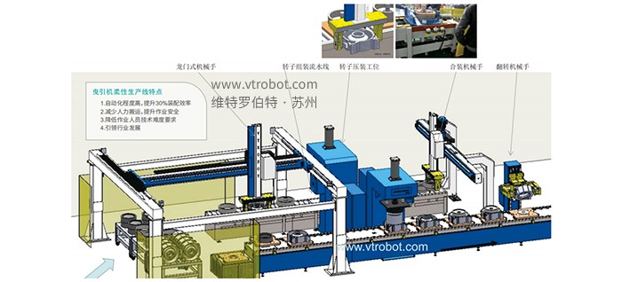 西子富沃德股份 曳引機柔性生產(chǎn)...